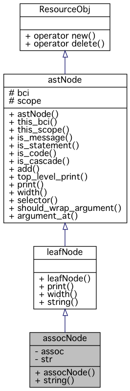 Inheritance graph