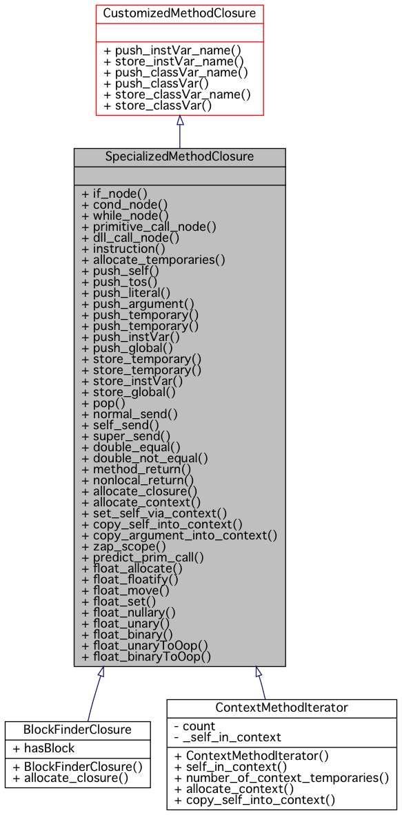 Inheritance graph