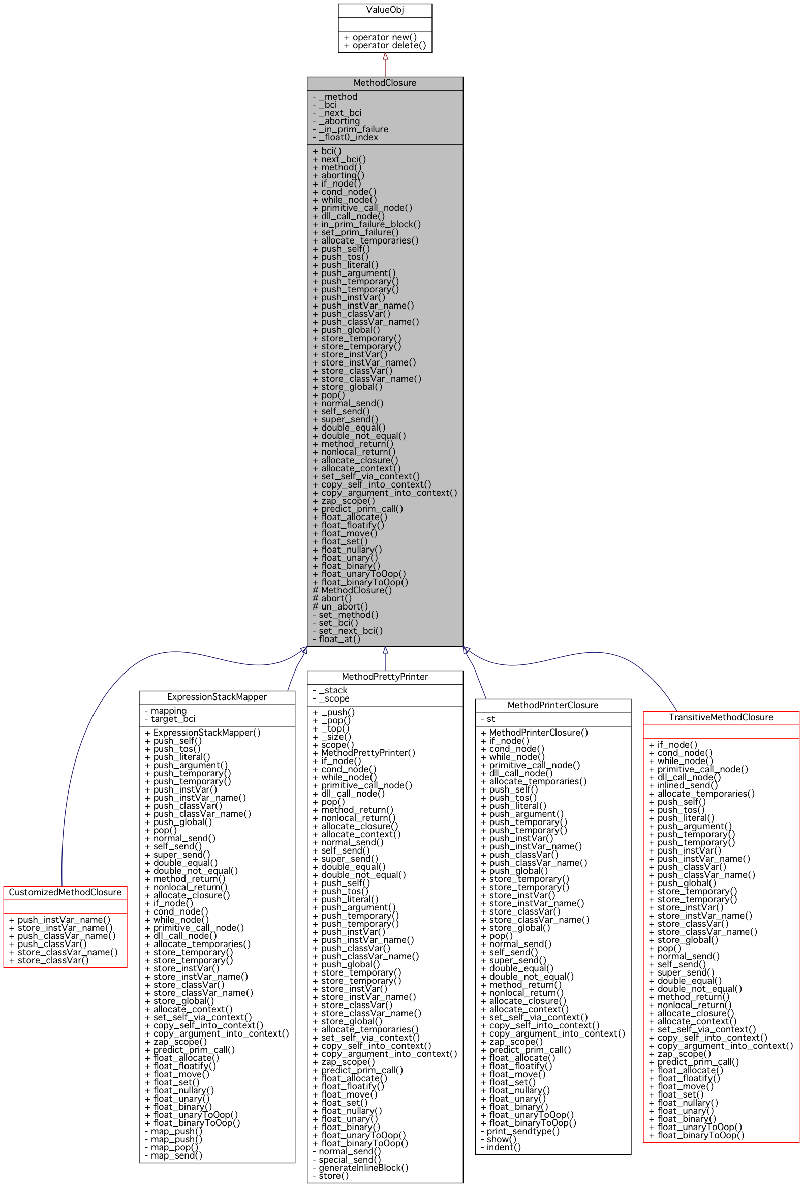 Inheritance graph