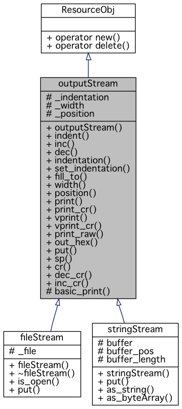 Inheritance graph
