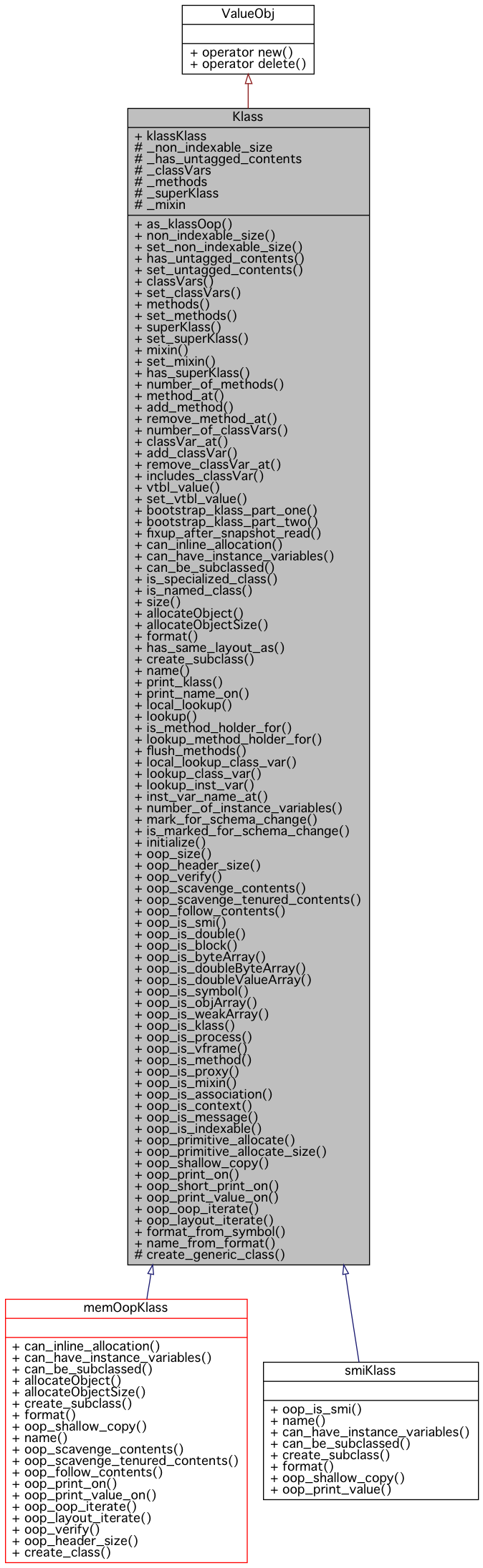 Inheritance graph