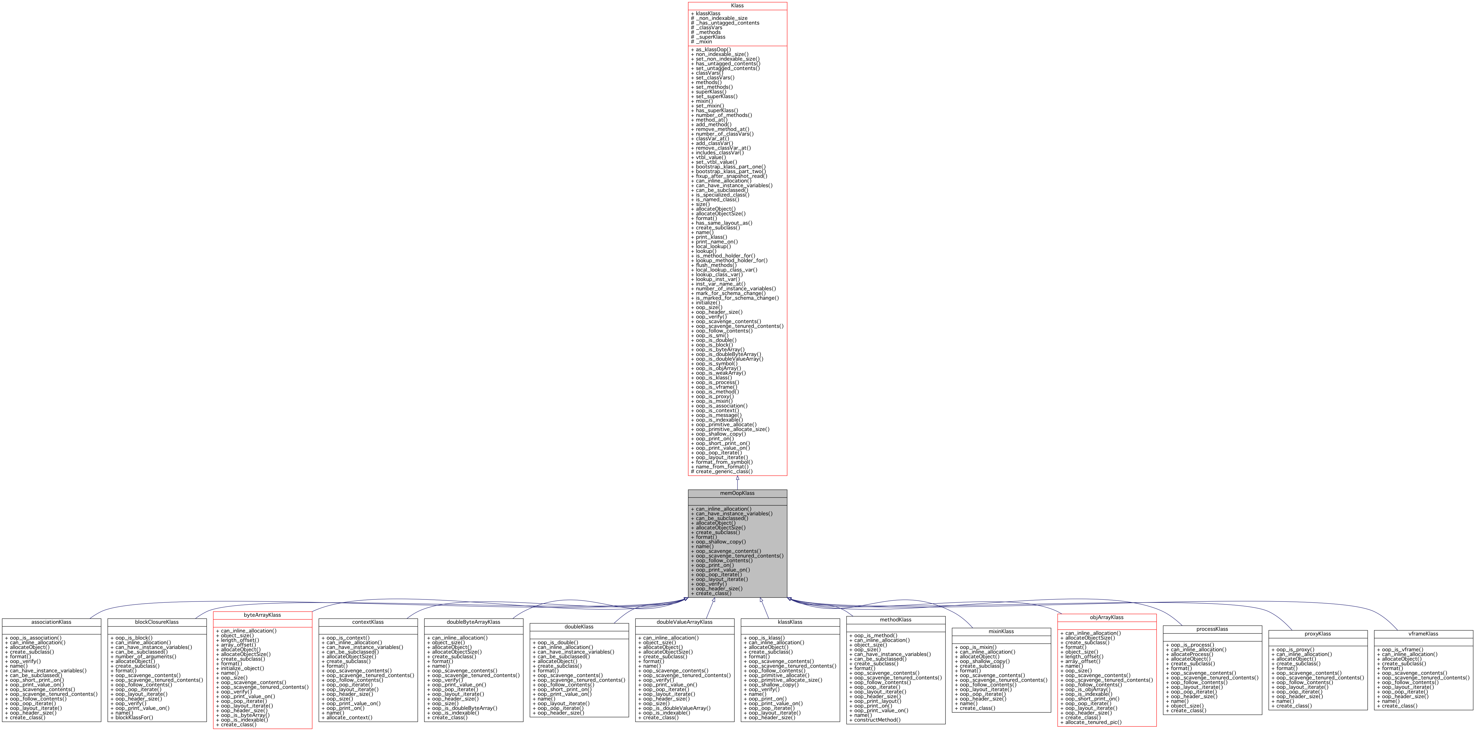 Inheritance graph