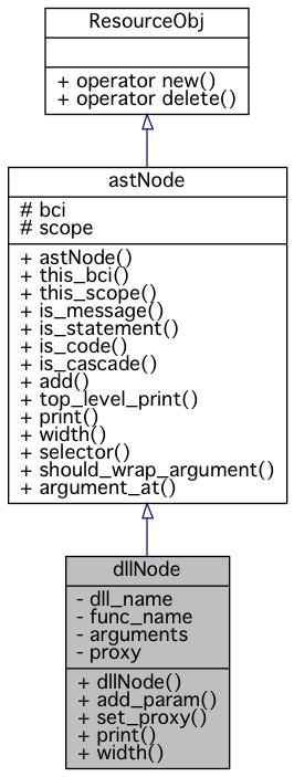 Inheritance graph