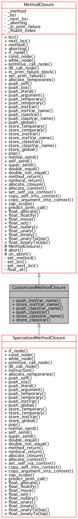 Inheritance graph