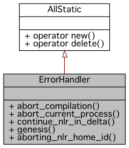 Inheritance graph