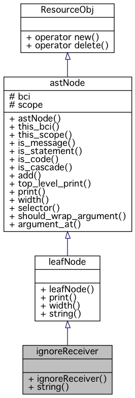 Inheritance graph