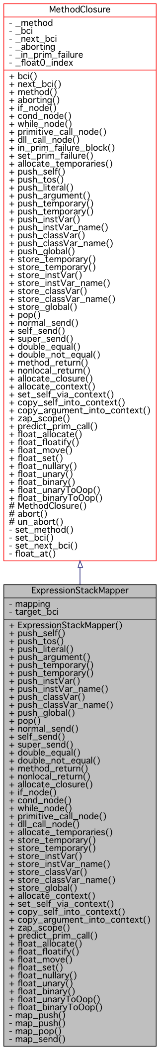 Inheritance graph