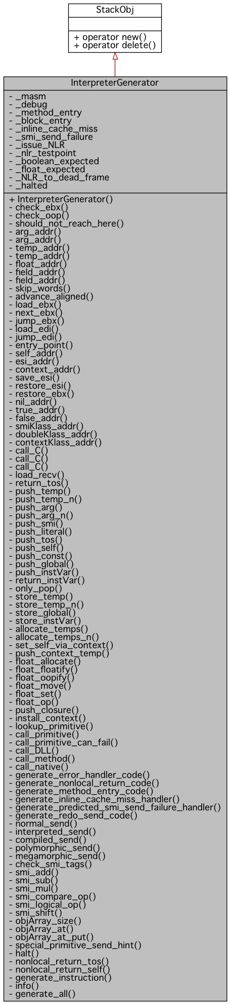 Inheritance graph