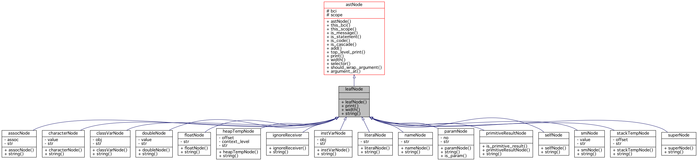 Inheritance graph