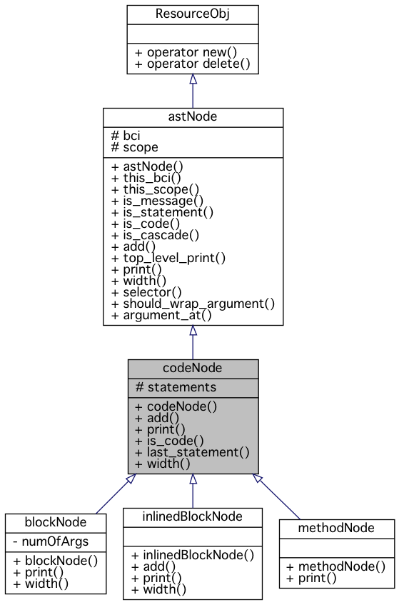 Inheritance graph