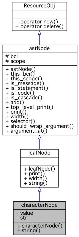 Inheritance graph