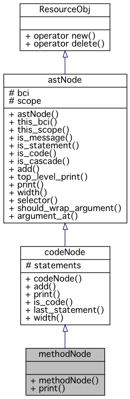 Inheritance graph