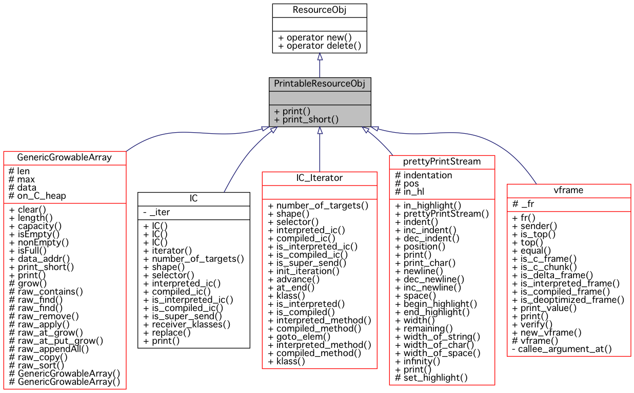 Inheritance graph