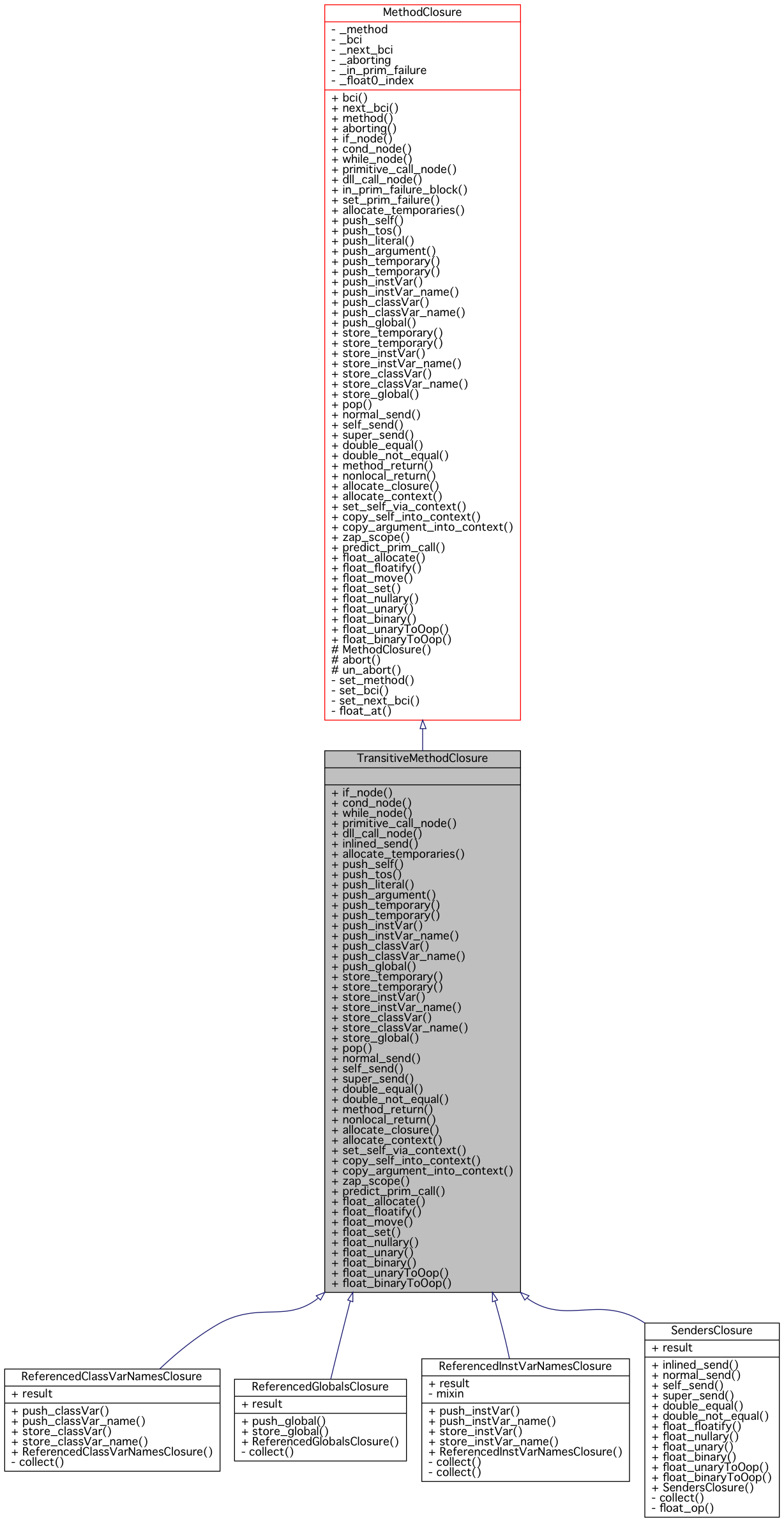 Inheritance graph