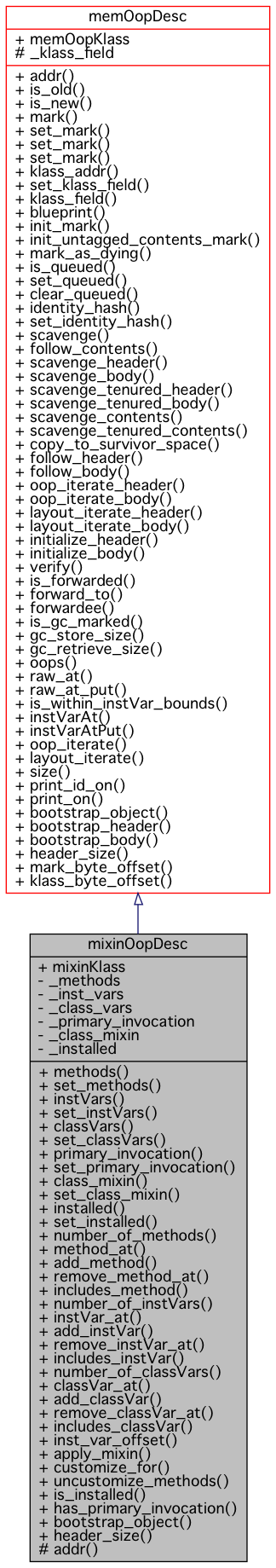 Inheritance graph