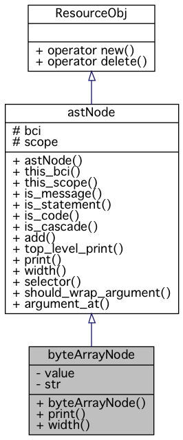 Inheritance graph
