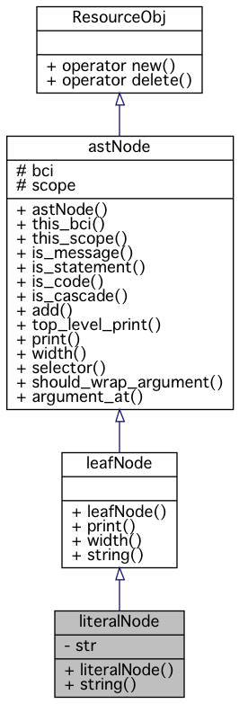 Inheritance graph