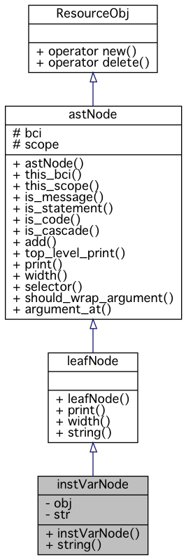 Inheritance graph