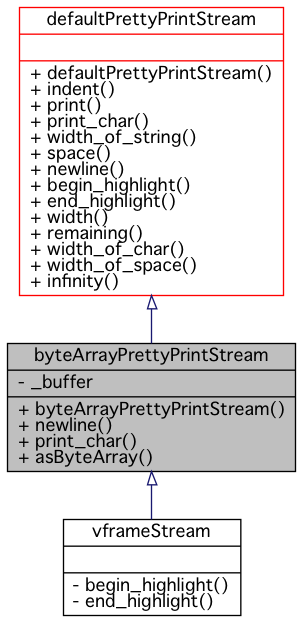 Inheritance graph