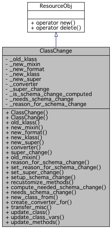Inheritance graph