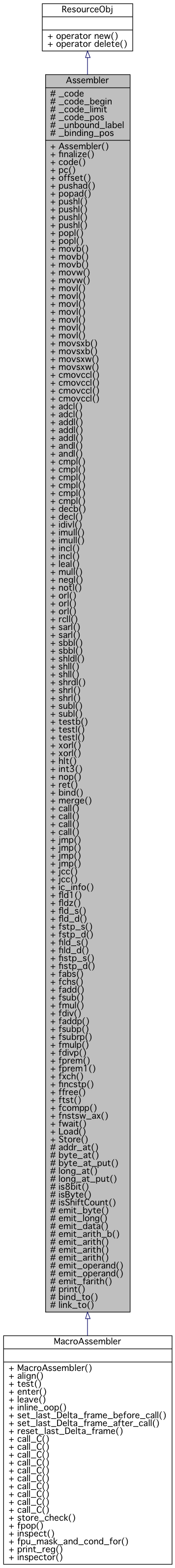 Inheritance graph
