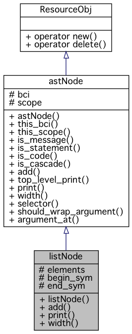 Inheritance graph