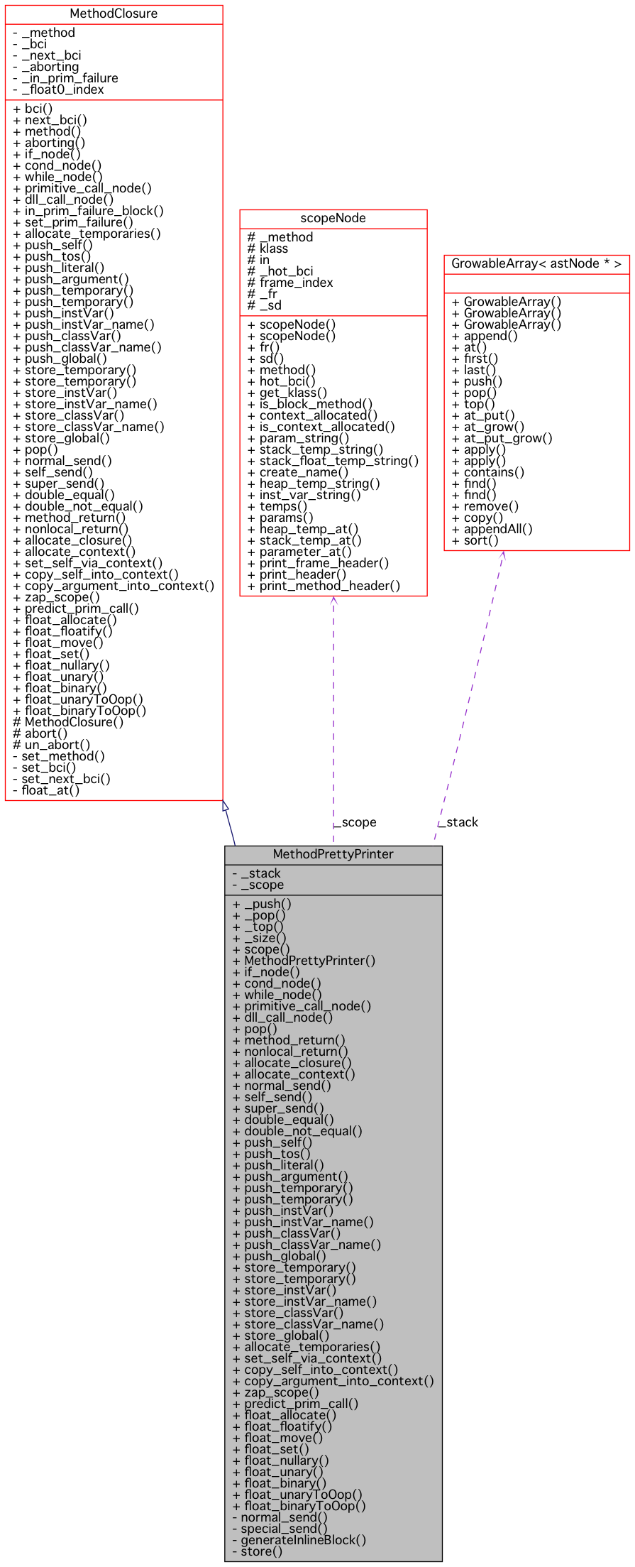 Collaboration graph