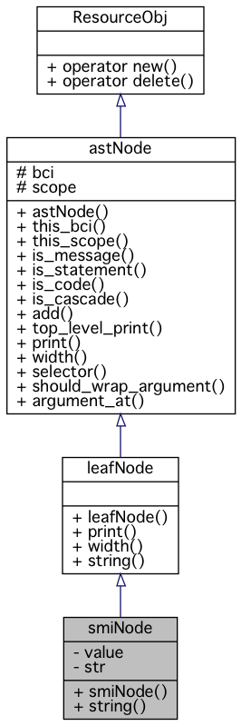 Inheritance graph