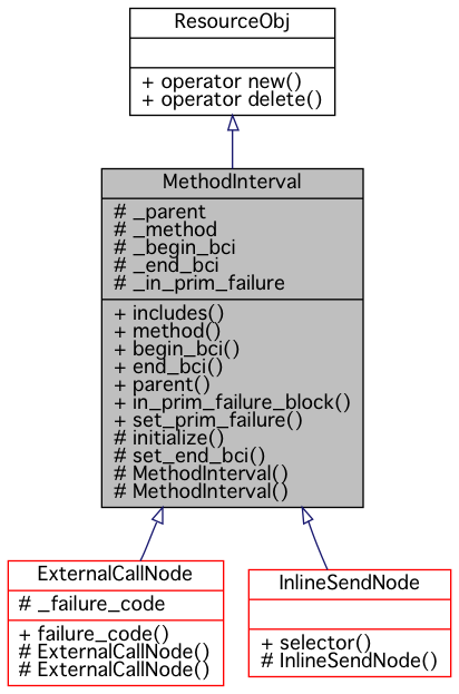 Inheritance graph