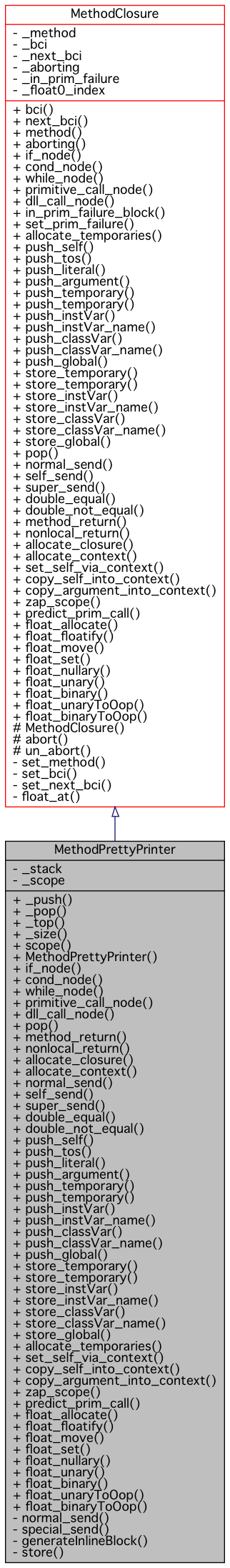 Inheritance graph