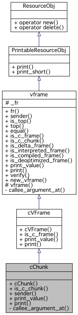 Inheritance graph