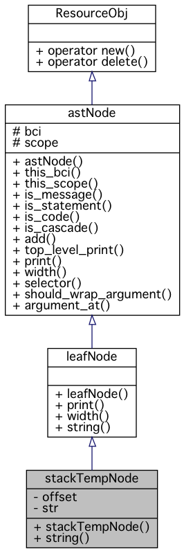 Inheritance graph