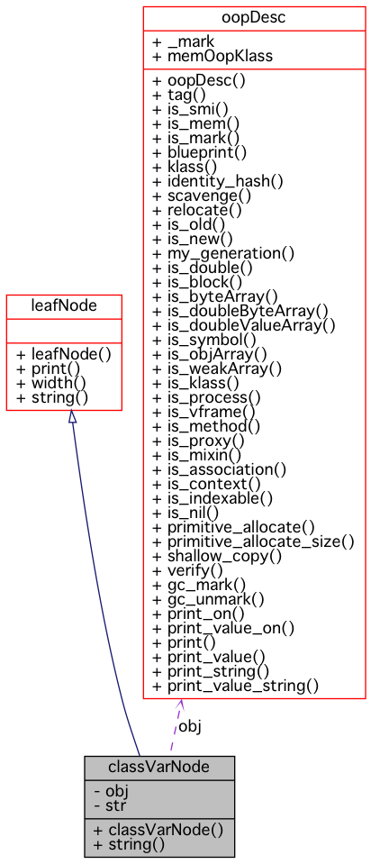 Collaboration graph