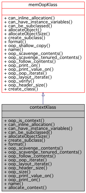 Inheritance graph