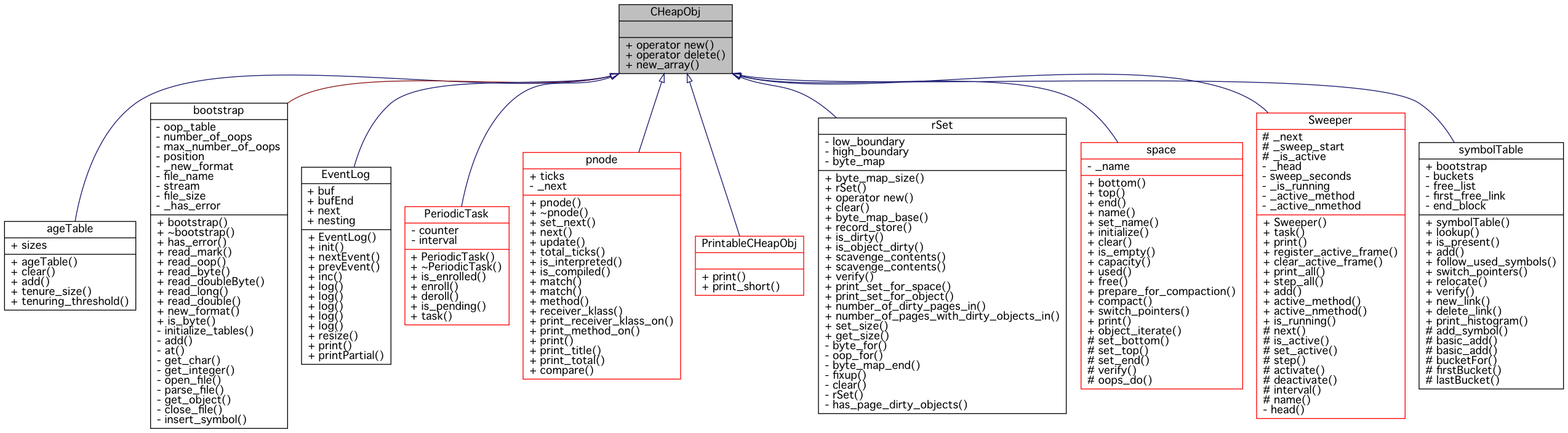 Inheritance graph