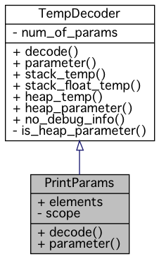 Inheritance graph