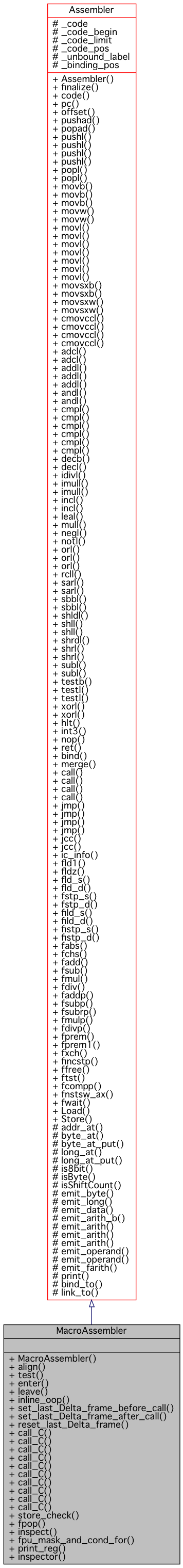 Inheritance graph