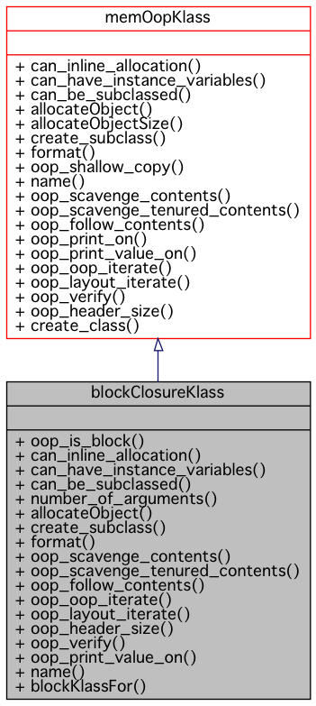 Inheritance graph
