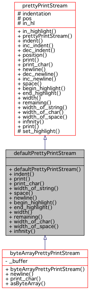 Inheritance graph