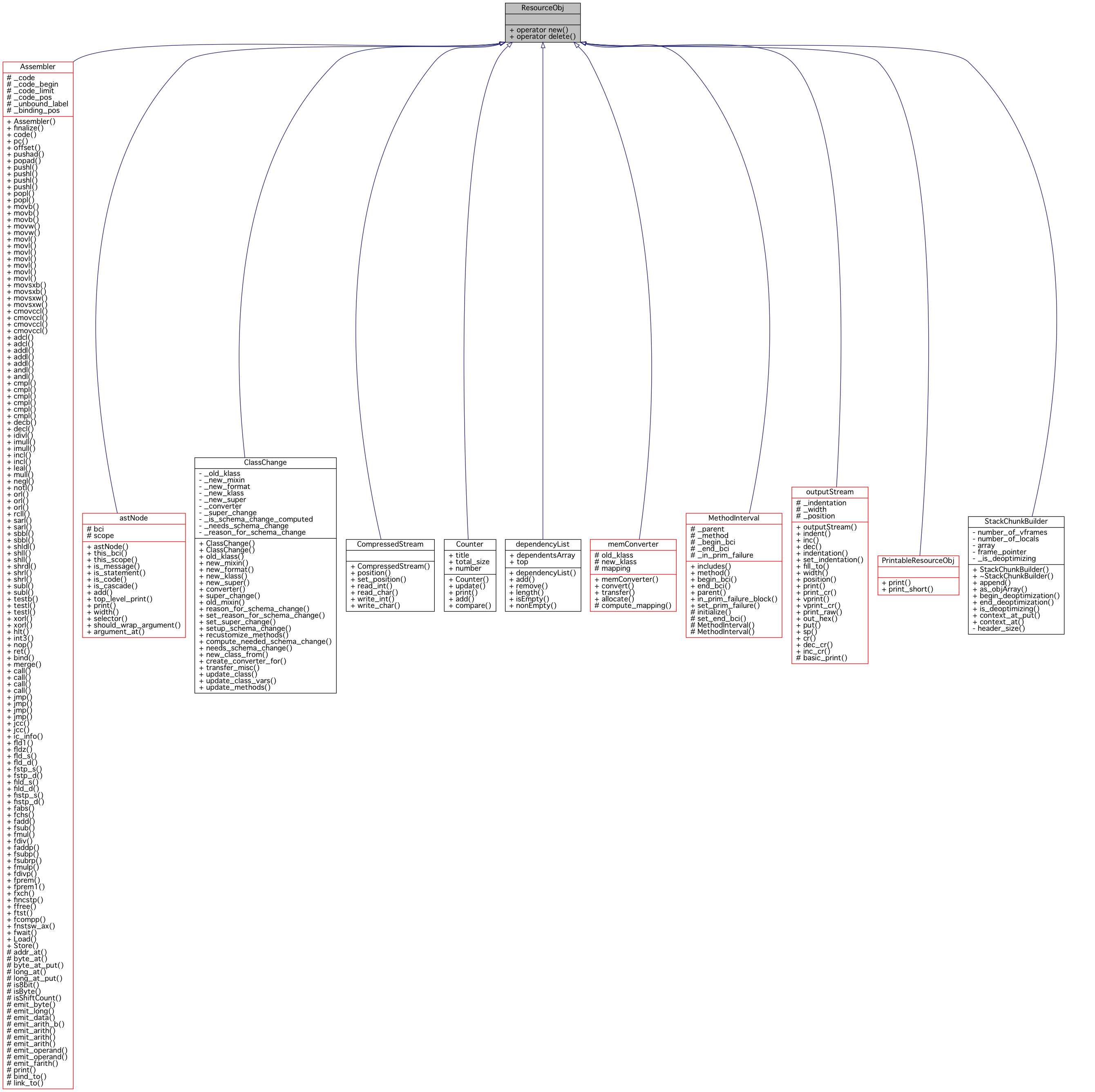 Inheritance graph