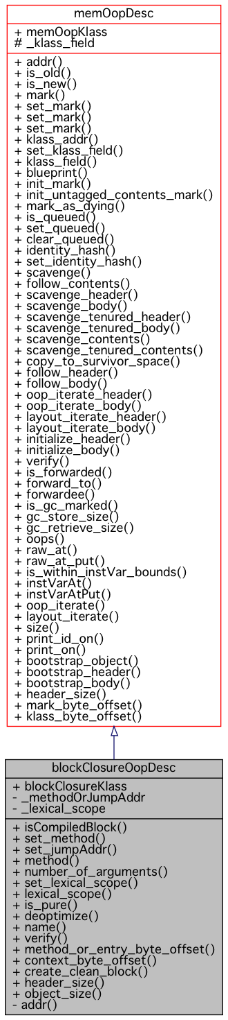 Inheritance graph
