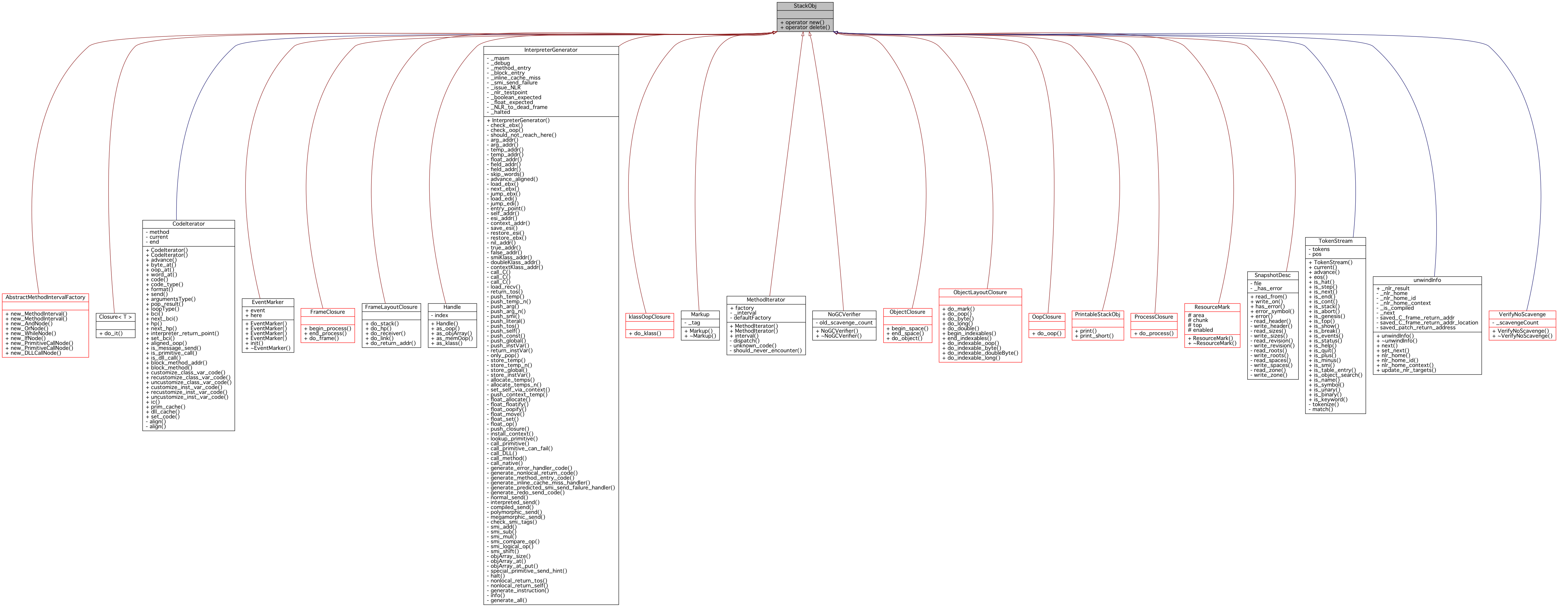 Inheritance graph