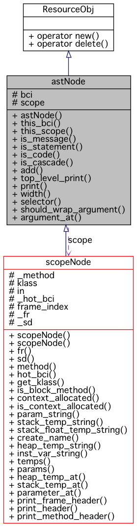 Collaboration graph