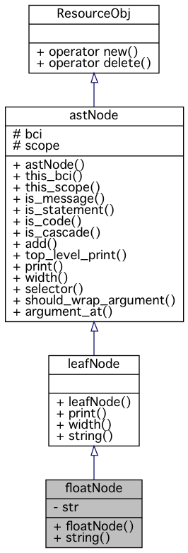 Inheritance graph