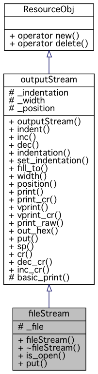 Inheritance graph