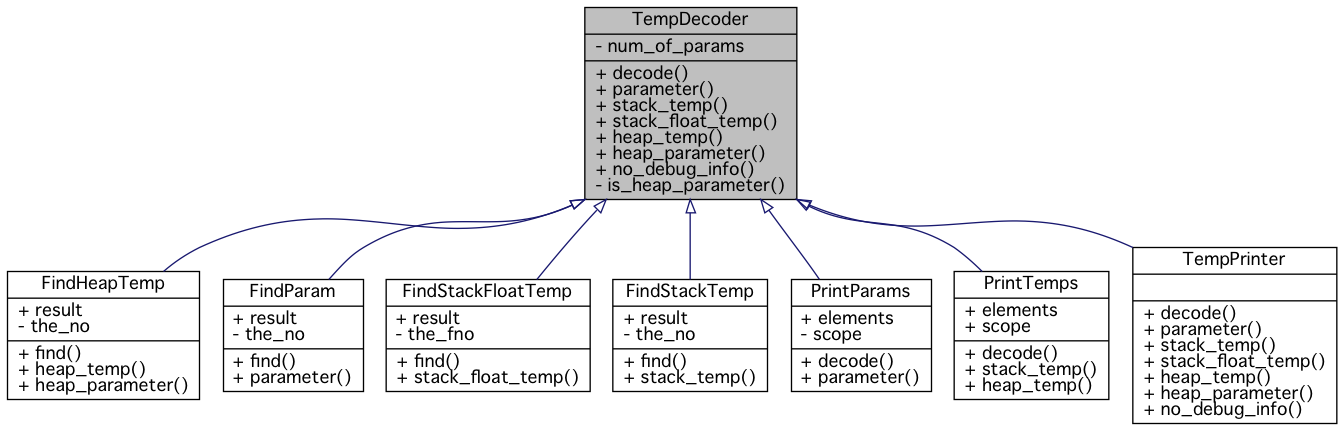 Inheritance graph