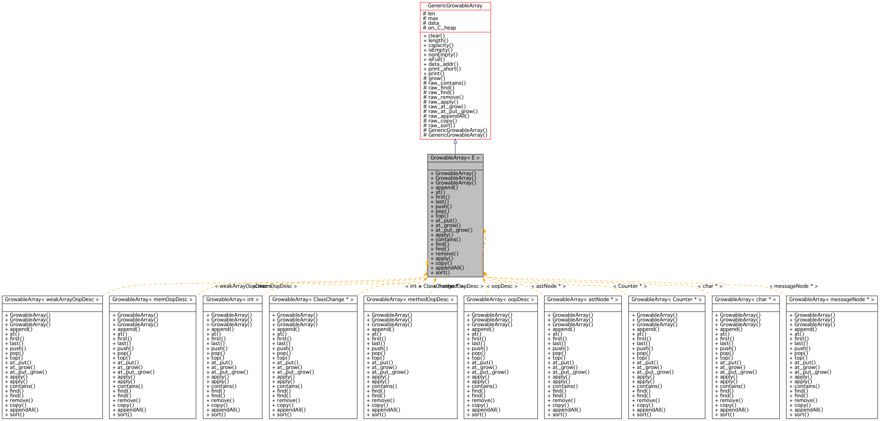 Inheritance graph