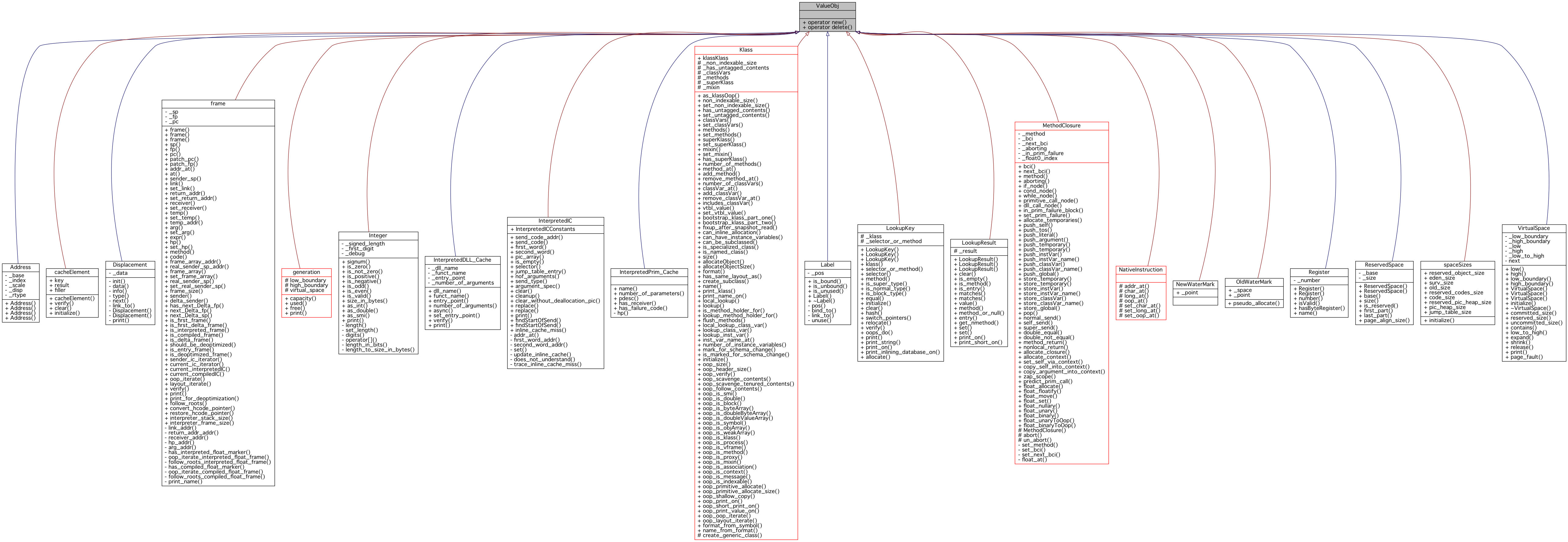 Inheritance graph