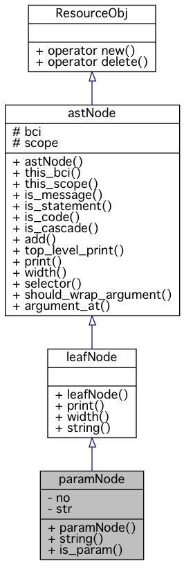Inheritance graph
