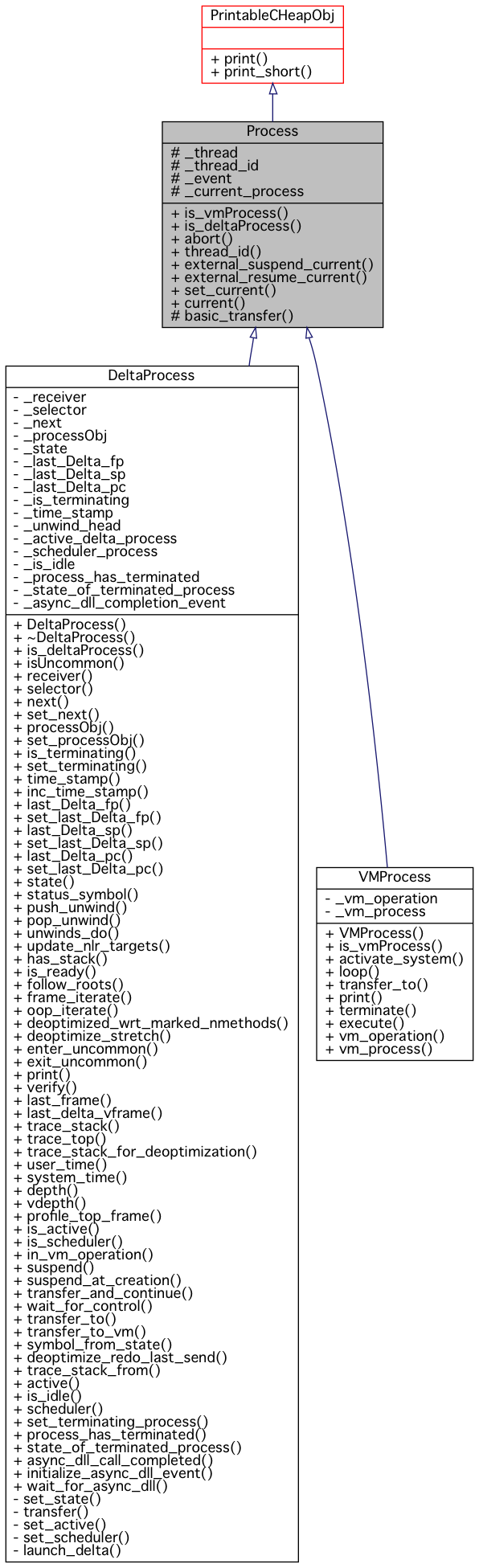 Inheritance graph